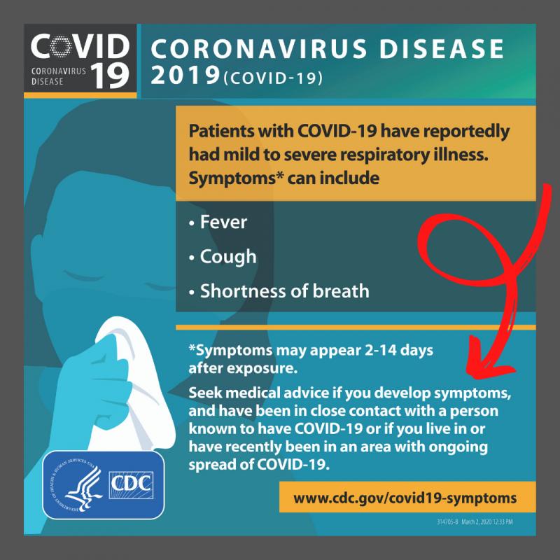 COVID-19 Symptoms (CDC)